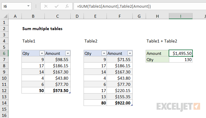 How Do I Sum Totals From Multiple Worksheets In Excel